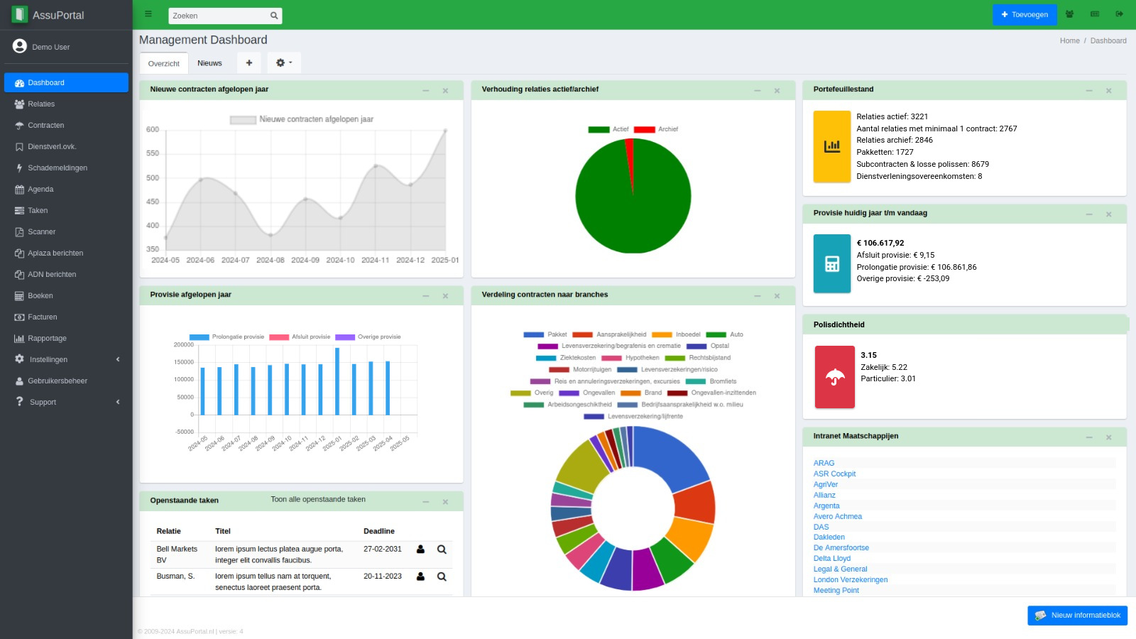 AssuPortal dashboard met overzichten en statistieken